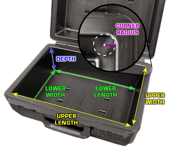 custom foam diagram